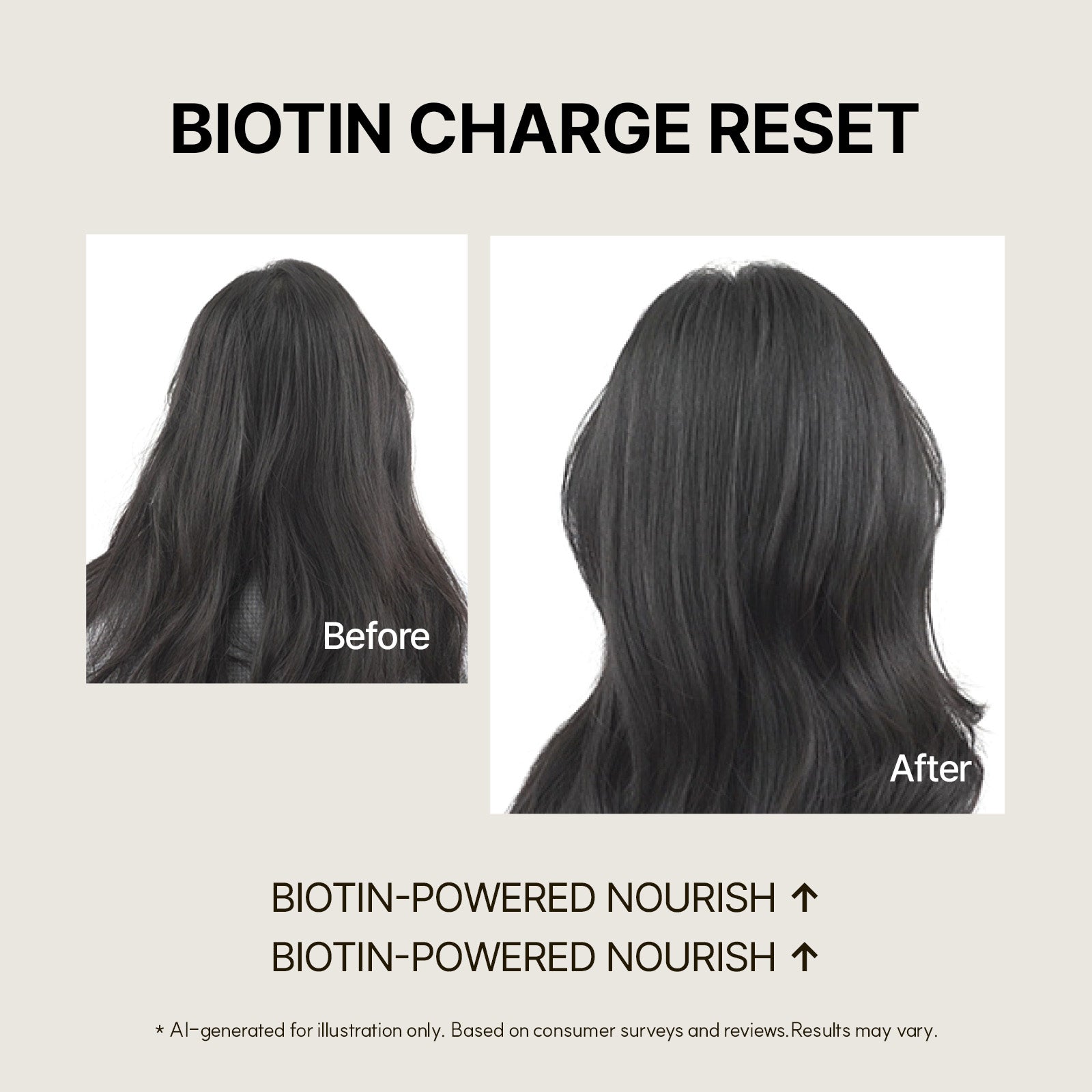 Biotin Water Treatment