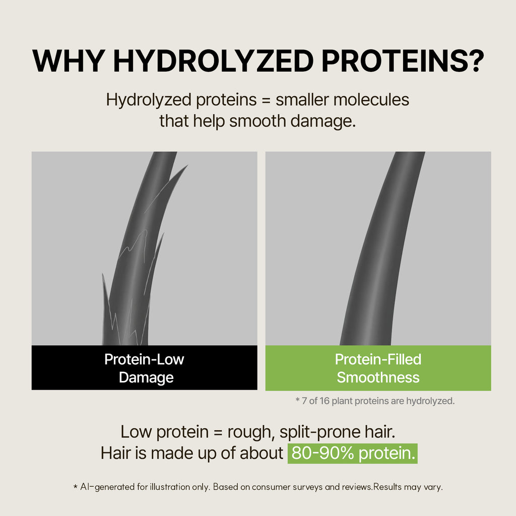 Protein Booster Hair Treatment