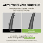 Protein Booster Hair Treatment