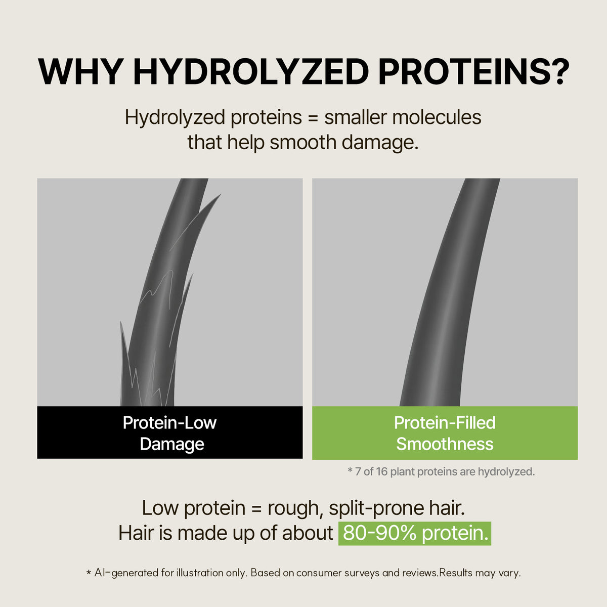 Protein Booster Hair Treatment
