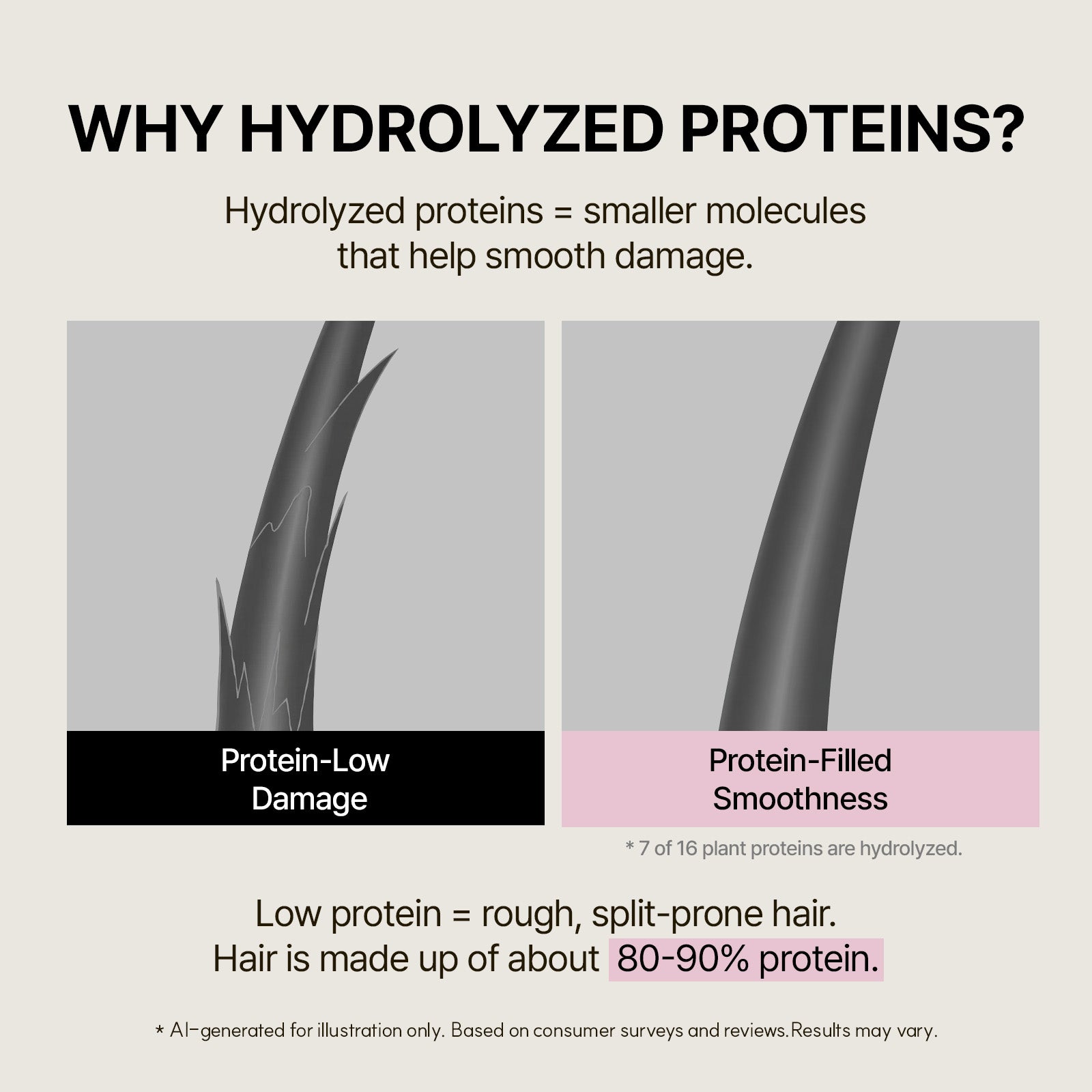 Protein Booster Hair Treatment