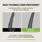 Protein Booster Hair Treatment