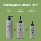 Biotin Water Treatment