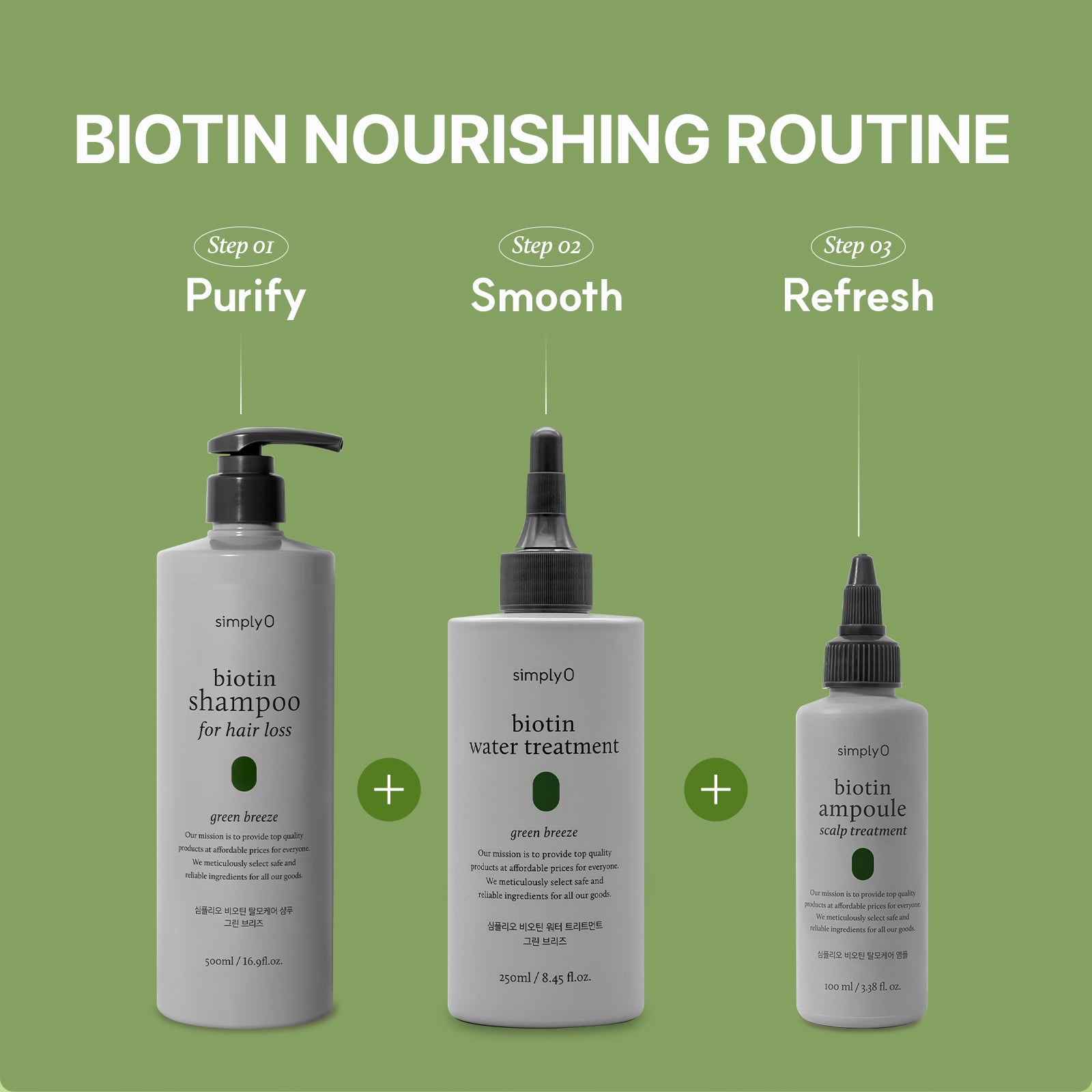 Biotin Water Treatment