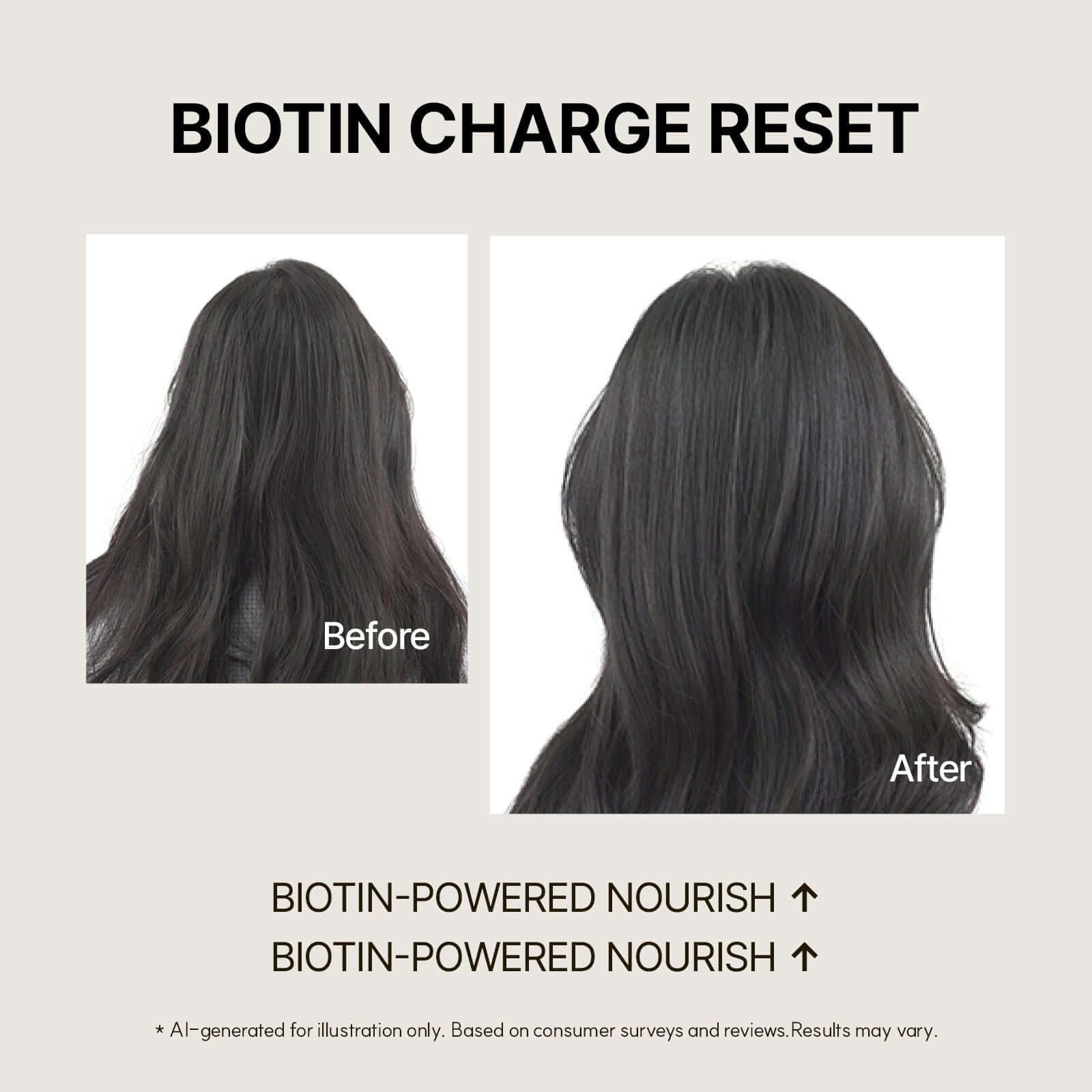 Simplyo Biotin Water Treatment Before and after hair results showing frizzy hair turning into smoother, shinier hair labeled as Biotin Charge Reset.
