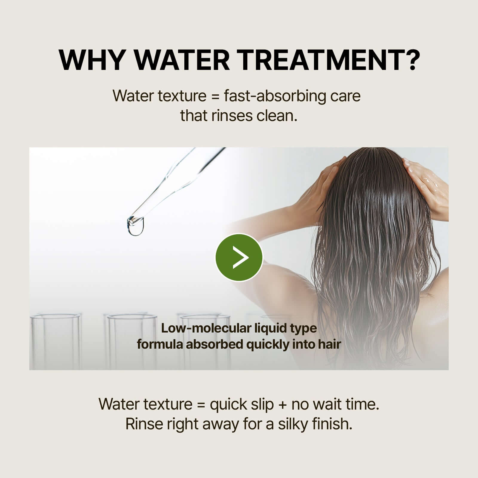 Simplyo Biotin Water Treatment Infographic explaining why water treatment works, featuring a low-molecular liquid type formula absorbed into hair with a pipette dropper.